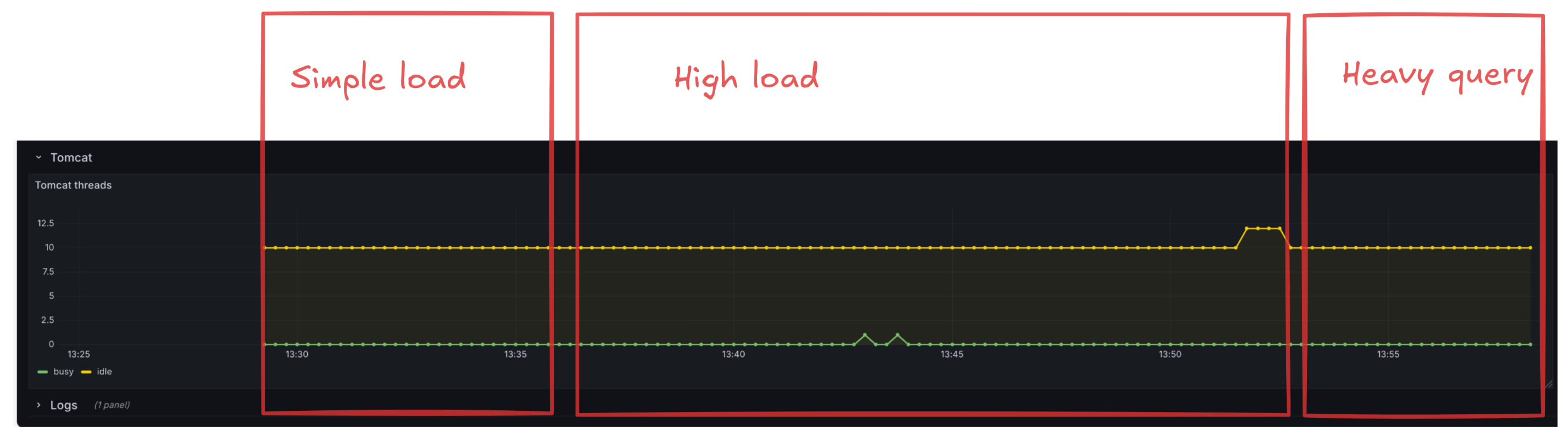 Service metrics tomcat