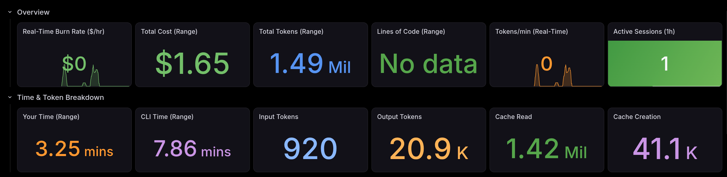 claude usage metrics